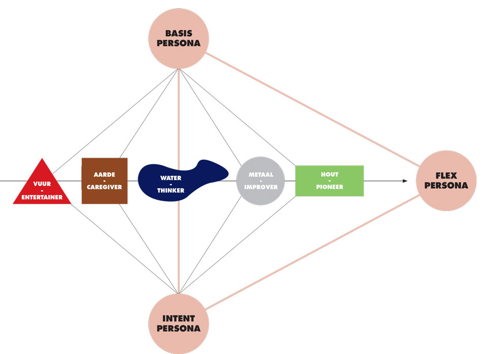 Satisfashion Presence Model diagram